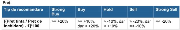 S&P 500 rămâne limitat de o rezistenţă în apropierea maximului istoric